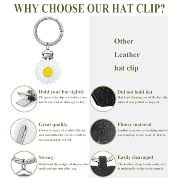 YATOISUR Travel Hat Clip - Secure & Stylish Hat Holder