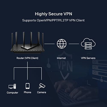 TP-Link AXE5400 WiFi 6E Router for Gaming