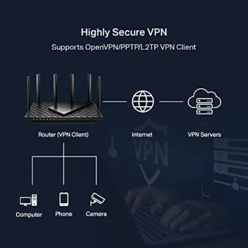 TP-Link AXE5400 WiFi 6E Router for Gaming