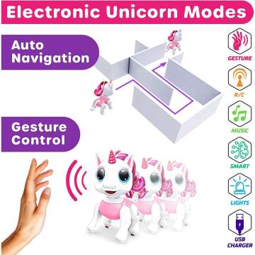 Interactive Unicorn Remote Control Robot Toy for Kids