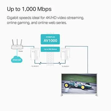 TP-Link AV1000 Powerline Starter Kit (TL-PA7017 KIT) - Gigabit Port, Plug&Play, Ethernet Over Power, Nano Size, Ideal for Smart TV, Online Gaming, Wired Connection Only (Renewed)