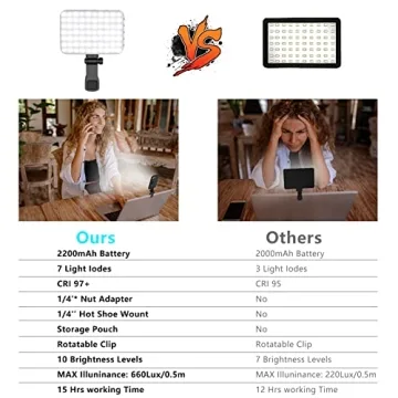 ANAUTIN 60 LED Selfie Light with 7 Modes 10-Level Brightness
