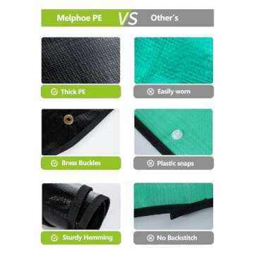 Melphoe Plant Repotting Mat Extra Thickened Stiffer PE Sturdy Coating, 27'' x 27'' Waterproof Transplanting Pad Indoor Succulent Potting Mat Portable Fordable Gardening Mat (Black)