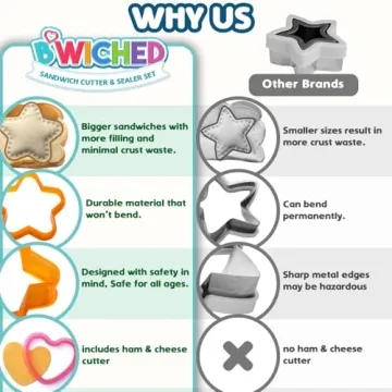 Savoychef Sandwich Cutter Sealer Fun Shapes Kids Lunch