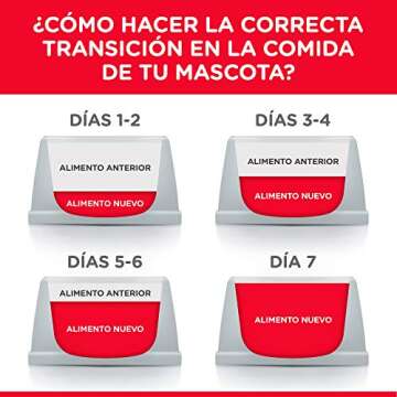 Hill's Science Diet Dry Dog Food, Puppy, Small & Mini, Chicken Meal, Barley & Brown Rice Recipe, 15.5 lb. Bag