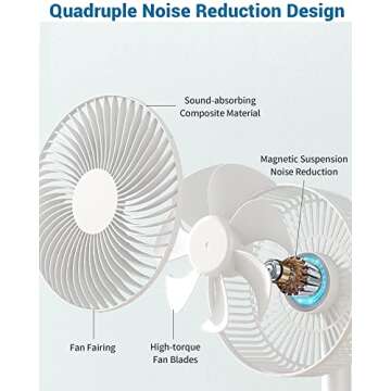 KASYDoFF Portable Desk Fan, USB Battery Operated Fan with 4 Speeds Strong Airflow, Foldable Personal Fan for Bedroom, Small Travel Fan for Outdoor