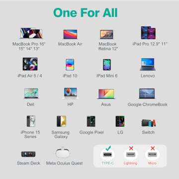 USB C to USB C Cable 100W 6.6ft for MacBook Pro MacBook Air Charger, iPad Pro 13 12.9 11 inch, iPad Air 5 4, Mini 6, A17 Pro, iPhone 16 15 Pro Max Plus, Samsung, USBC Type C PPS Fast Charging Cord