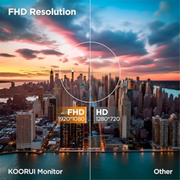 KOORUI 24 inch Curved Monitor, Full HD 1080P Curved Computer Monitor, 100Hz 1500R PC Screen, TÜV Rh...