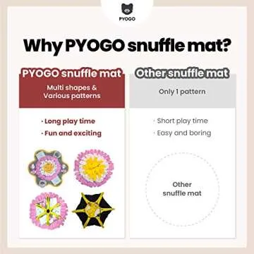 PYOGO Snuffle Mat - Interactive Training Toy for Dogs