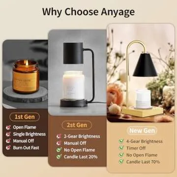 Anyage Candle Warmer Lamp for Stylish Home Decor