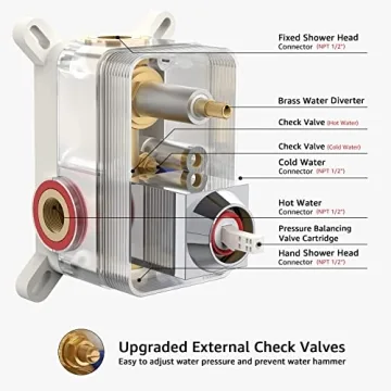 Iriber 10 Inch Rainfall Shower Head System with Handheld
