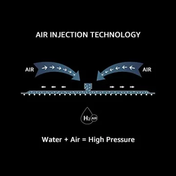 Iriber 10 Inch Rainfall Shower Head System with Handheld