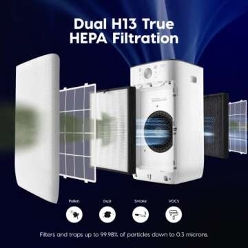 IRIS USA WOOZOO Air Purifier for Large Rooms