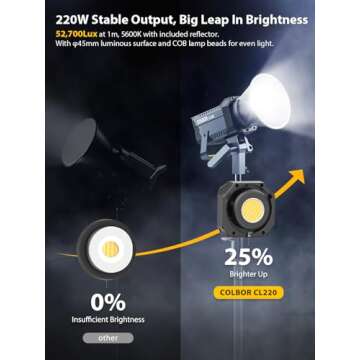 Video Light, COLBOR CL220 220W Continuous Lighting 2700-6500K Bi-Color CRI96+ 52,700Lux at 3.3ft COB...
