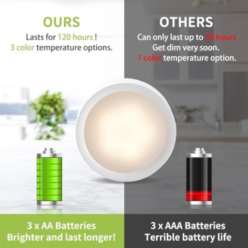 Haultop 120 Hour Battery Operated Wall Sconces with Remote