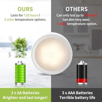 Haultop 120 Hour Battery Operated Wall Sconces with Remote