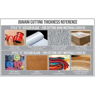 JOAVANI Cordless Electric Scissors for Effortless Crafting