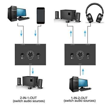 Bi-Directional Audio Switcher - Passive Speaker Headphone Manual Selector Splitter Box Audio Sharing AB Switch