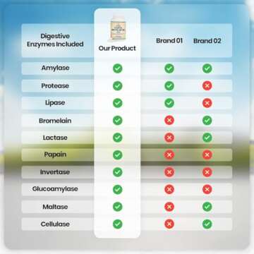 Digestive Enzymes - 800mg Blend of All 10 Most Essential Digestive and Pancreatic Enzymes (Amylase, Lipase, Bromelain, Lactase, Papain, Protease, Cellulase, Maltase, Invertase) by Double Wood