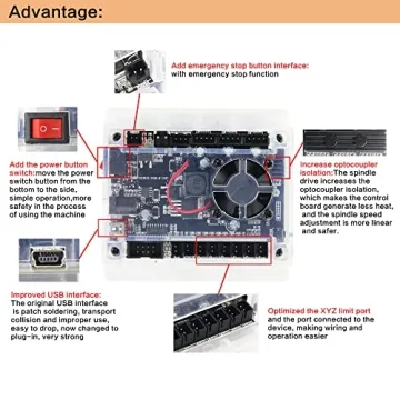 CNC3018-PRO-MAX Mini CNC Machine for Engraving & Milling