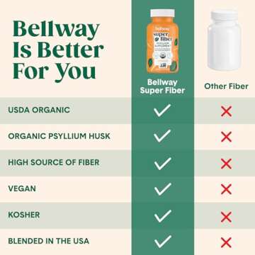 Bellway Organic Psyllium Husk Capsules for Digestive Health