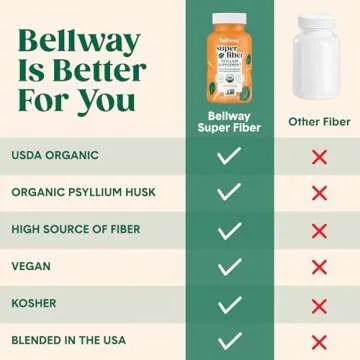 Bellway Organic Psyllium Husk Capsules for Digestive Health
