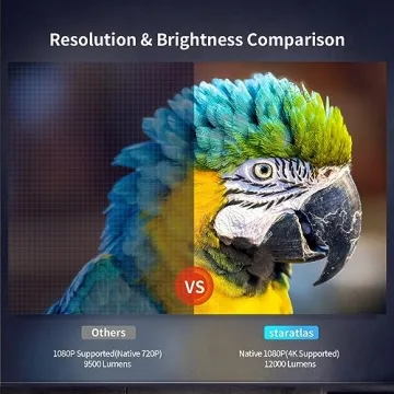 Staratlas 12000L 5G Wifi Bluetooth Full HD Projector