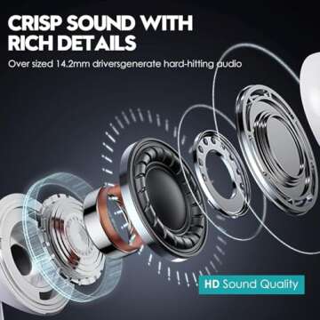 Wired Earbuds for iPhone with Microphone and Control