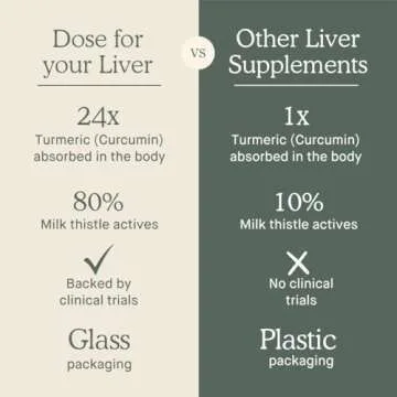 Liver Support Shot with Turmeric | Vegan & Gluten-Free | 16oz