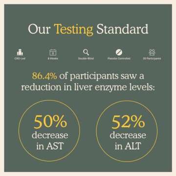 Liver Support Shot with Turmeric | Vegan & Gluten-Free | 16oz