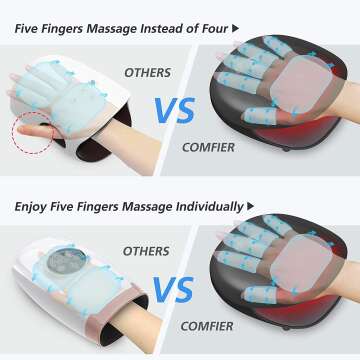 Wireless Hand Massager with Heat and Compression