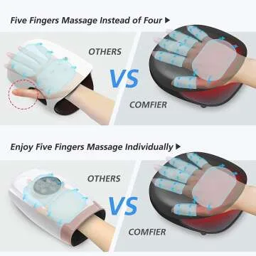 Wireless Hand Massager with Heat and Compression
