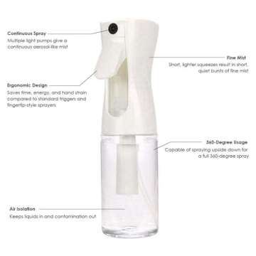 VIGOR PATH Continuous Spray Bottle with Ultra Fine Mist - Versatile Water Sprayer for Hair, Home Cleaning, Salons, Plants, Aromatherapy, and More - Empty Hair Spray Bottle (Clear - 5oz (2 Pack)