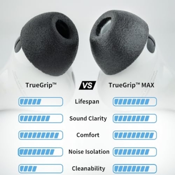 Comply TrueGrip | Premium Memory Foam Earbud Tips for Apple AirPods Pro Gen 3 | Superior Noise Isola...