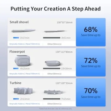 Anycubic Kobra 2 Neo 3D Printer with Fast Speed