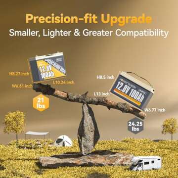 Power Queen 12V 100Ah LiFePO4 Battery - Ideal for RV & Solar