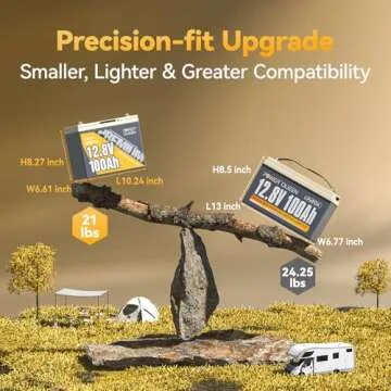 Power Queen 12V 100Ah LiFePO4 Battery - Ideal for RV & Solar