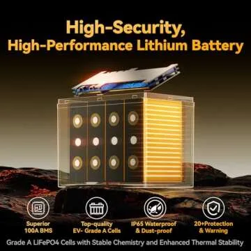 Power Queen 12V 100Ah LiFePO4 Battery - Ideal for RV & Solar