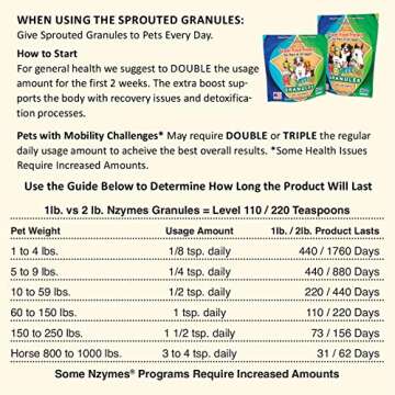 Nzymes® Sprouted Granules 1LBS for Dogs, Cats, and Companion Pets. Raw Super-Food Protein and Antioxidant Nutrition. Cost Effective Food Supplement Dog Health Supplies. 110 Servings USA