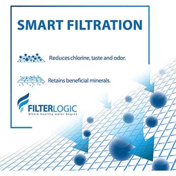 FilterLogic NSF Certified Pitcher Water Filter Replacement Pack