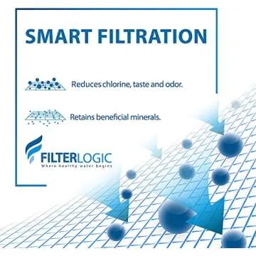 FilterLogic NSF Certified Pitcher Water Filter Replacement Pack