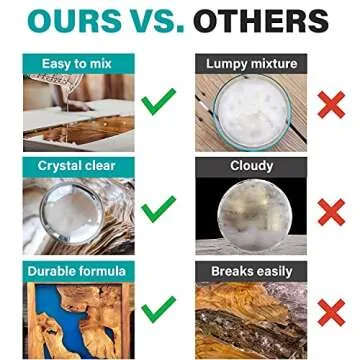 Clear Epoxy Resin Kit for Crafting and Home Projects