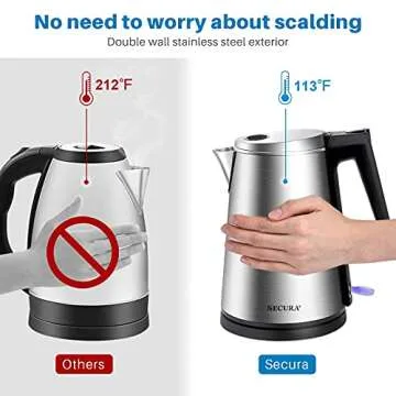 Secura Electric Kettle - Fast Boil BPA-Free Water Boiler 1.5L