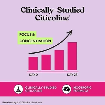Lemme Focus Gummies for Concentration & Brain Health