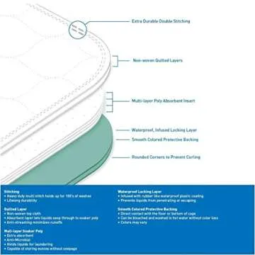 Careoutfit Large Absorbent Washable Dog Pee Pads 24x36