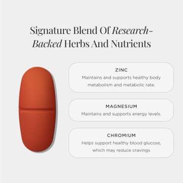 JSHealth Vitamins, Metabolism+ Formula, Healthy Natural Energy Support, Metabolism Maintenance Supplement (60 Capsules)