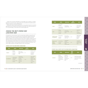 The Beginner's Guide to Backyard Homesteading for All