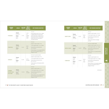 The Beginner's Guide to Backyard Homesteading for All