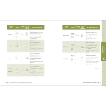 The Beginner's Guide to Backyard Homesteading for All