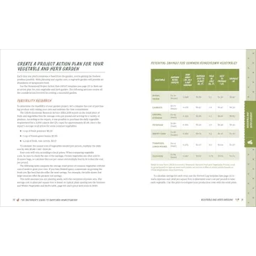 The Beginner's Guide to Backyard Homesteading for All